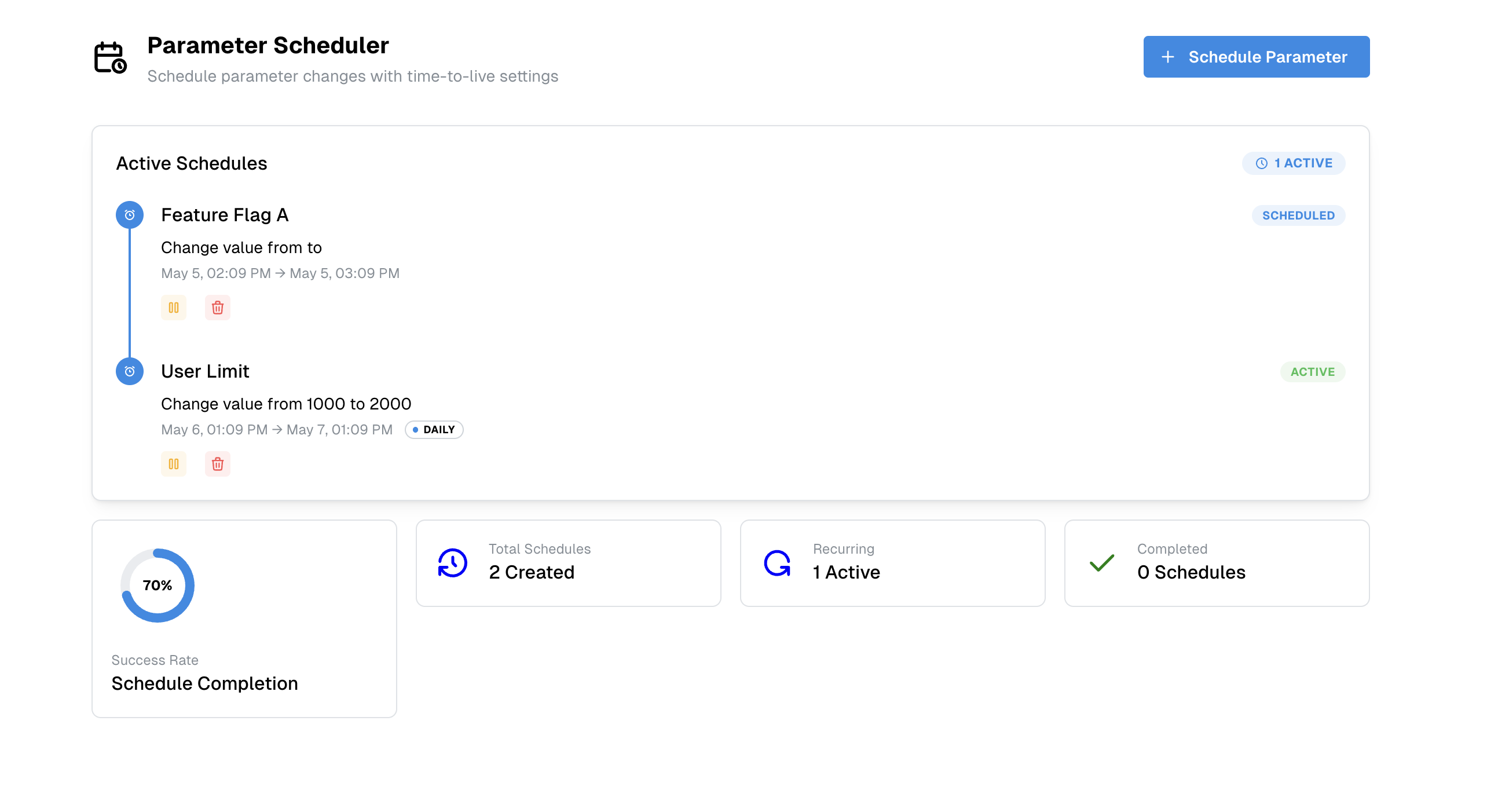 Automated Parameter Scheduling โฐ
